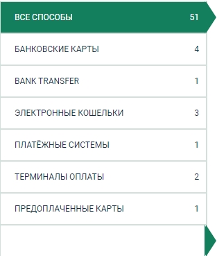 Как пополнить депозит в Betwinner casino
